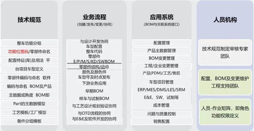 數(shù)字化工廠建設(shè)的探索實(shí)踐 數(shù)字內(nèi)容制作服務(wù)的關(guān)鍵作用