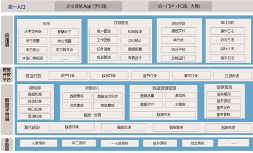 數(shù)字化賦能高校輔導(dǎo)員 提升學(xué)工服務(wù)與數(shù)字內(nèi)容制作的新路徑