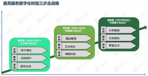 鑫苑服務(wù)數(shù)字化MSP模型應(yīng)用 驅(qū)動(dòng)數(shù)字內(nèi)容制作服務(wù)創(chuàng)新與高效交付